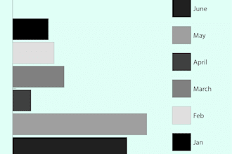 design your analytic graphs of your choice