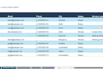 clean excel data, remove duplicates and format spreadsheets
