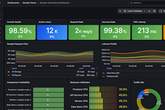 set up grafana monitoring and observability stack