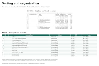 clean, merge and organize your excel or CSV data