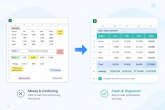 clean and organize your data with a clear taxonomy structure