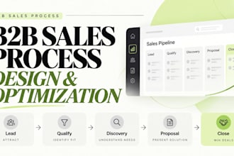 design and optimize your b2b sales process