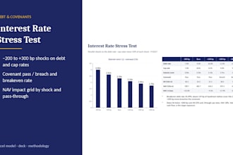 stress test your property loan or fund against interest rate rises