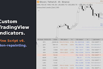 code a custom tradingview indicator in pine script v6