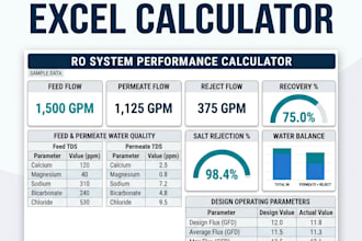 create a customized ro and water treatment excel calculator