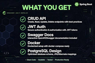 create spring boot rest api with java and postgresql