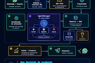 automate your business processes with rpa bots and ai agents