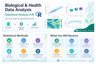 perform statistical analysis of biological and health data