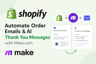 automate shopify order emails ai thank you messages with make com