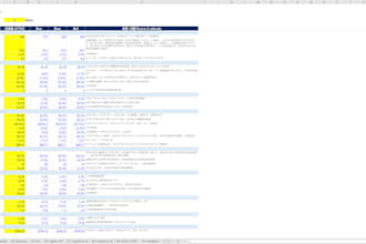 financial resear chdata analysis, financial modeling,