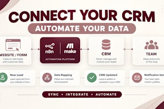intregrate CRM with n8n make and sync your data, gdpr compliant