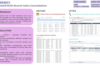 automate multi branch sales data consolidation in excel