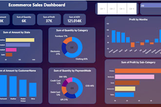 analyze data specializing in data analysis cleaning and visualization