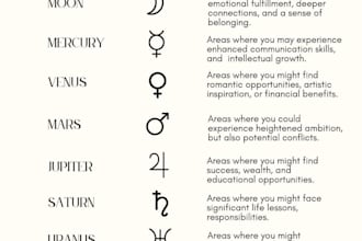 show you the best locations to achieve your goals