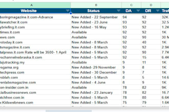do guest posting on high da news and tech sites