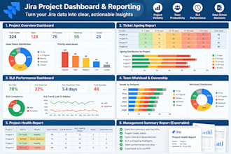 create a professional jira dashboard