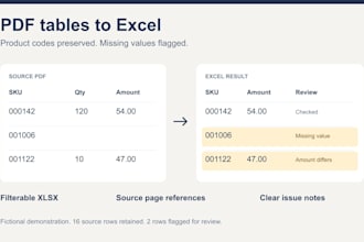 convert text PDF tables into excel with data checks