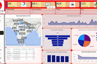 do data analysis in excel and power bi