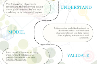 build financial forecasting models and backtesting frameworks