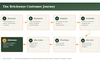 manage your customer support and CRM