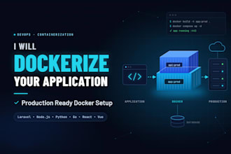 dockerize your application and create a production ready docker setup
