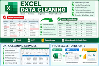 do excel data cleaning, formatting and validation