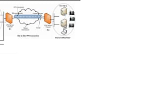 site to site VPN  with cisco firewall