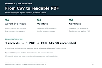 automate a CSV to PDF report with a tested python script