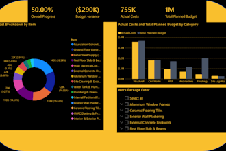 build power bi dashboard