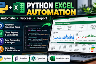 automate excel reports using python, pandas and openpyxl