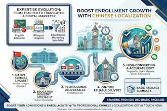 translate english to chinese for education marketing brochure and website
