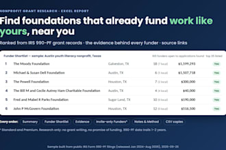 find foundations likely to fund your nonprofit from irs grant records