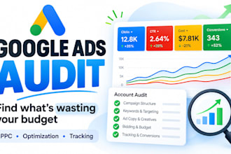 audit and optimize your google ads PPC campaigns