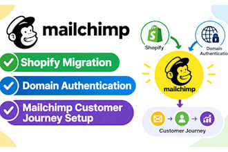 do shopify migration domain authentication mailchimp customer journey setup