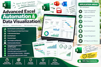 professionally create excel dashboards