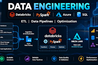 build data pipelines using databricks, pyspark, azure and sql