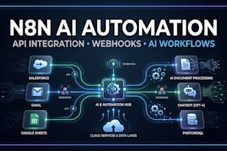 do n8n automation, ai API integration, webhooks and third party apis