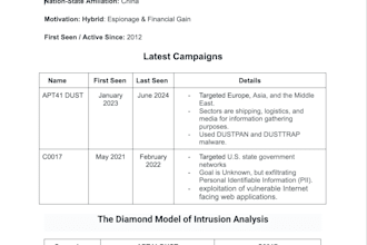 create a threat intelligence report and mitre attack mapping for threat actors