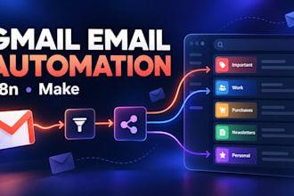 automate gmail email sorting with n8n or make