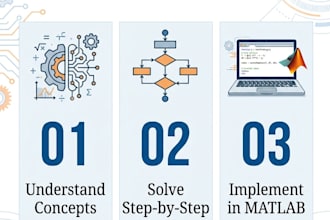 teach numerical methods with matlab