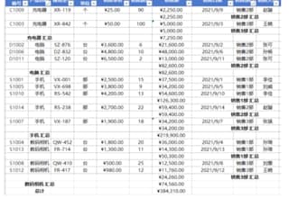 data entry, data verification, excel functions