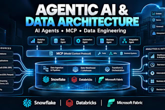 build ai agents, mcp servers and data platfroms