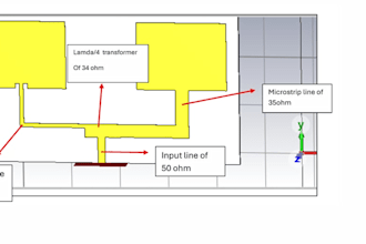 design antenna, filters, couplers, rf circuits on cst,ads