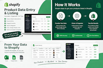 do shopify product data entry and product listing