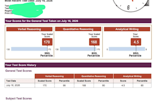 help you score 330 above in gre