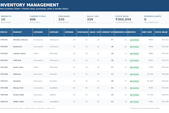 create and manage an excel inventory management spreadsheet