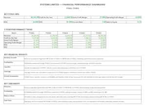do financial statement analysis and excel financial reporting