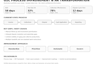 analyze and improve your accounts receivable and o2c process