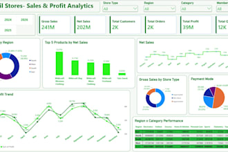 create a professional excel dashboard with charts and kpis