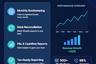do quickbooks bookkeeping and shopify bookkeeping